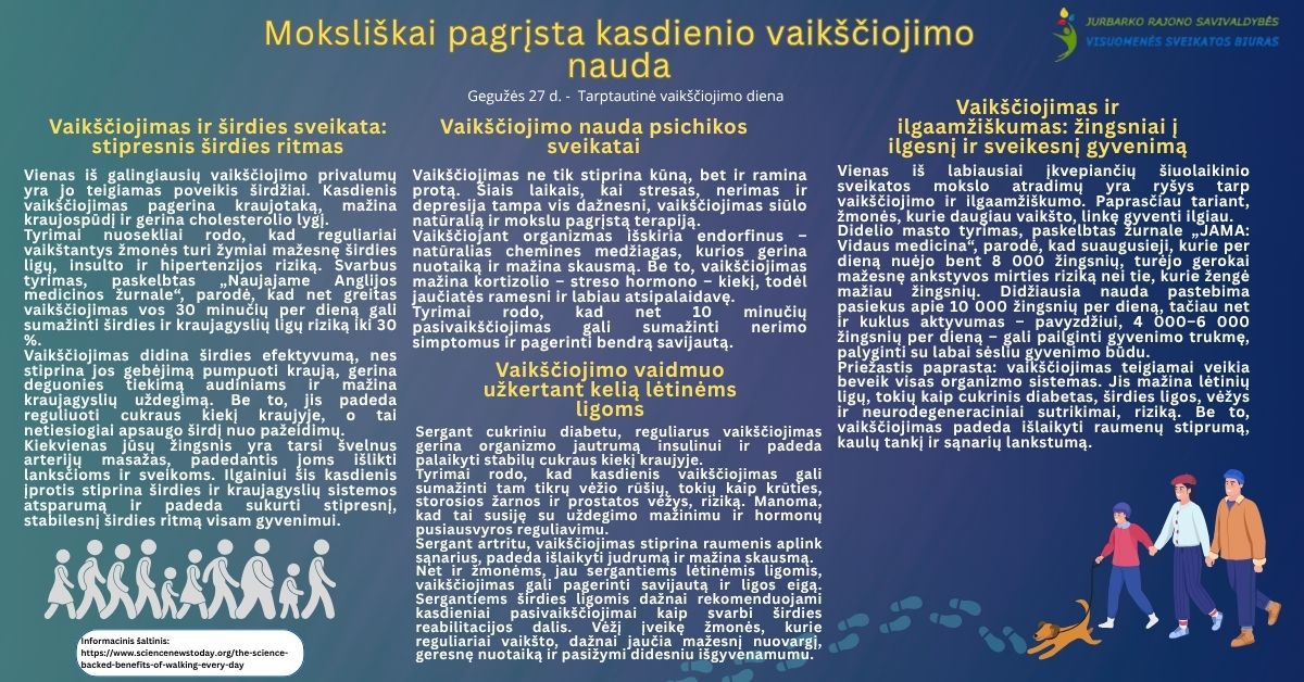 Moksliškai pagrįsta kasdienio vaikščiojimo nauda